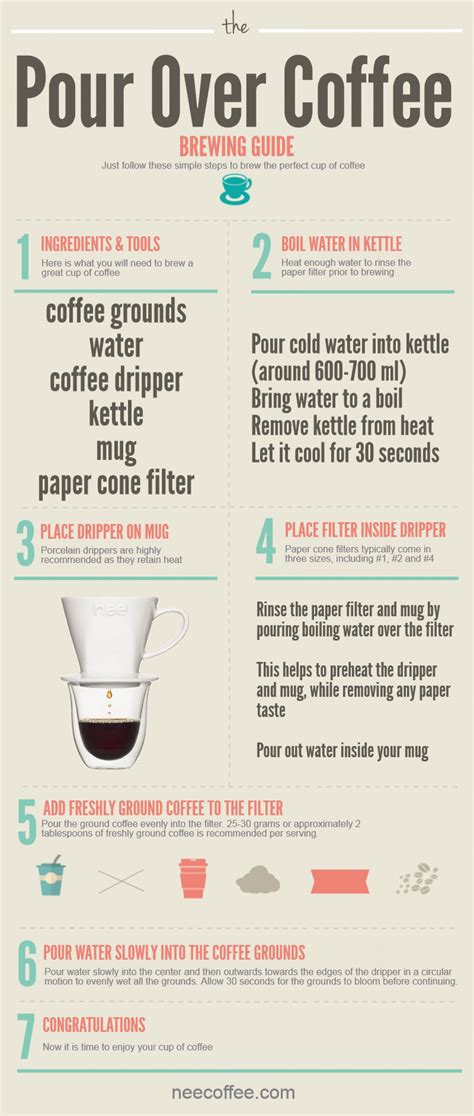 How to Make a Pour Over Coffee