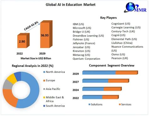 "AI in Education Trends: Insights and Innovations in Learning ...