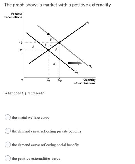 Solved The graph shows a market with a positive externality | Chegg.com