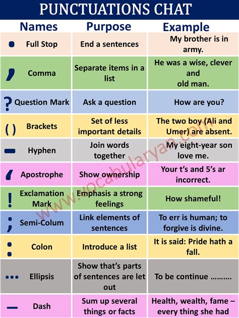 Punctuation Rules Chart | Punctuation rules, Punctuation, Punctuation marks