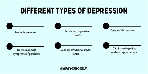 Different types of depression: A Ray of Hope: Great Lakes Institute of Neurology and Psychiatry ...