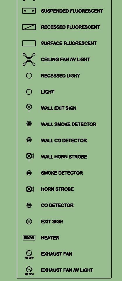 Medeek Electrical Plugin - Page 3