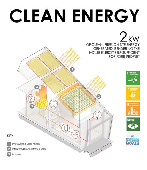 Cea Unep Elm - Yale Architecture | Diagram architecture, Solar panels ...