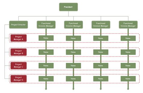 Matrix Org Chart Templates | Org Charting