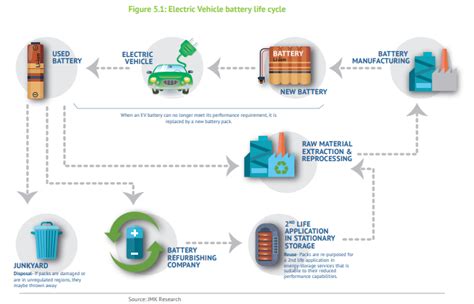 Electric Vehicle Battery Reliability - Electric car For Future