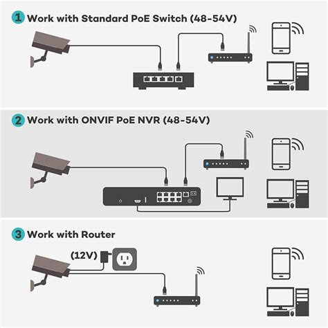 How To Setup a POE Camera for Your Home Security