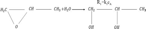 Chemical reaction of propylene oxide with water to yield propylene ...