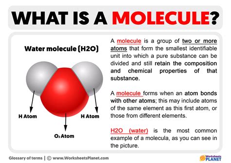 What is a Molecule | Meaning & Definition