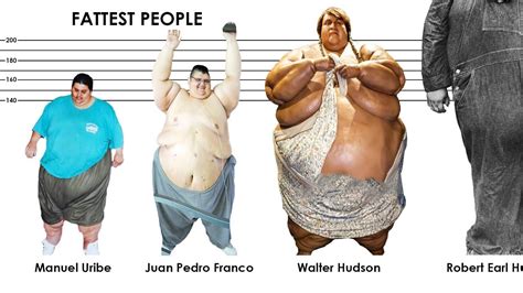 Weight Comparison: The Most Overweight People on The World. Heaviest person EVER in 2022 | Heavy ...