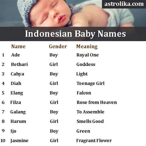 indonesian male names - AlondrateShannon