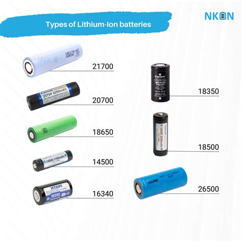 Blog - Advantages Lithium-Ion battery | NKON