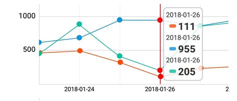 React native chart library that only using react-native pure components