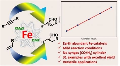 Iron‐Catalyzed Magnesium‐Mediated Formal Hydroformylation of Alkynes and Alkenes - Tewari - 2023 ...