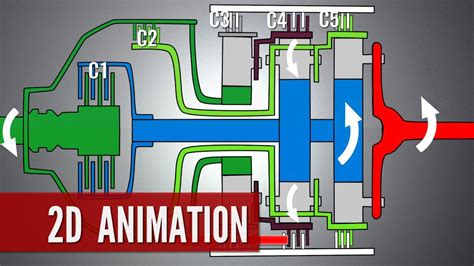 Car Gearbox Diagram - Car Only