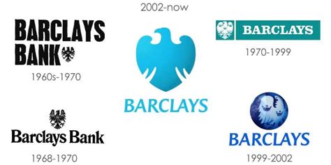 The Barclays Logo History, Colors, Font, and Meaning