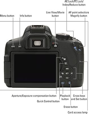 The Canon EOS Rebel T6i/750D Camera Layout - dummies