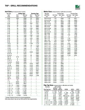 Greenfield Metric Tap Drill Chart Decimal Equivalents Data Guide Card Metalworking Inspection ...