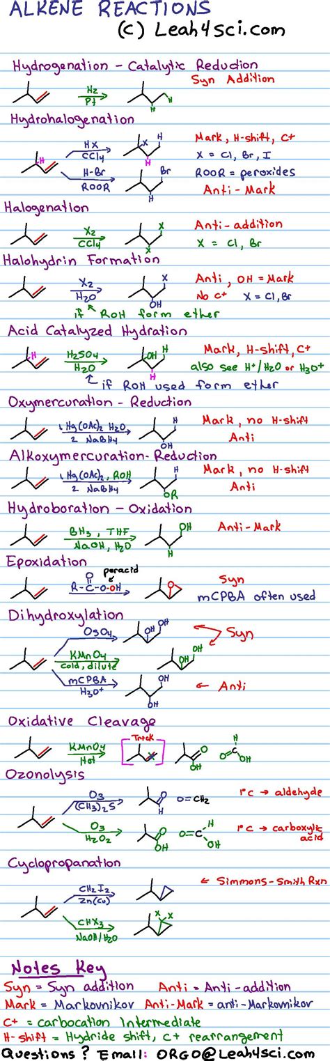 Alkene Reactions Summary Guide Cheat Sheet via @Leah4sci - | Chemistry notes, Organic chemistry ...