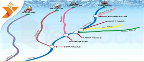 [Solved] The confluence of Bhagirathi and Alakananda is located at