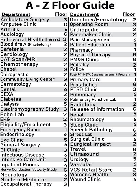 Campus Map | VA Wilmington Health Care | Veterans Affairs