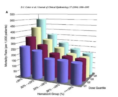 5 examples of bad data visualization | The Jotform Blog