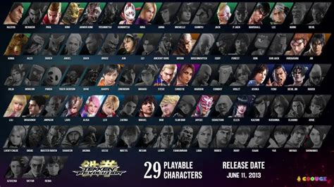 All Playable Tekken Characters from Tekken 1 to Tekken 8 (1994 ~ 2024 ...