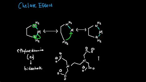 The Chelate Effect Makes Complexes More Stable - YouTube