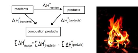 Standard Enthalpy of Combustion - W3schools