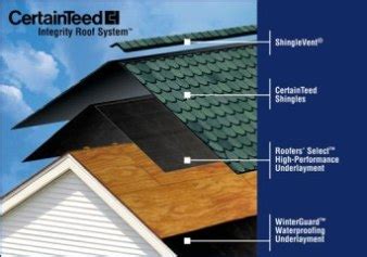 Choosing synthetic or felt underlayment for your roof