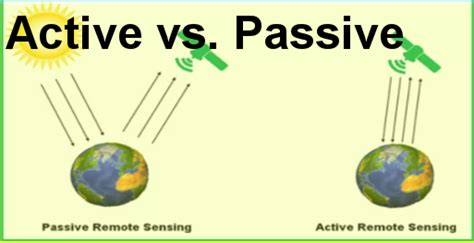 A to Z About Active and Passive Remote Sensing