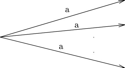 Portion of a transition graph { nfa Here is a Scheme representation of ...