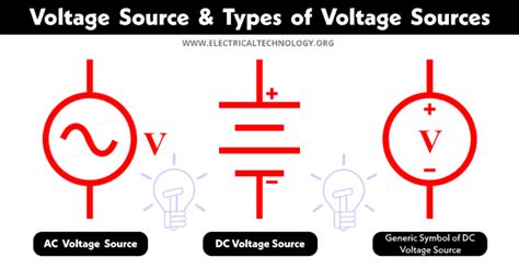 What is Voltage Source? Different Types of Voltage Sources