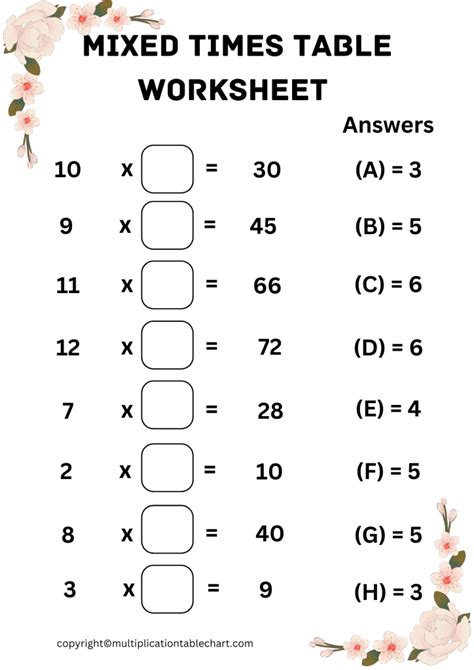 Printable Mixed Multiplication Tables Worksheet | Multiplication Table