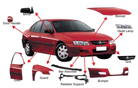 How To Install Body Kit On Your Smart Car | by PartsCargo | Medium