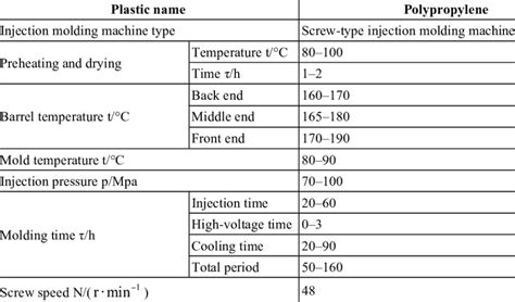 How do you set injection molding parameters?