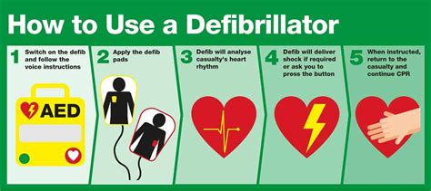 Workplace automated external defibrillator (AED): cardiac arrest