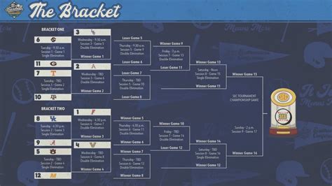 How to Watch: Alabama Baseball at the 2023 SEC Tournament, Scores ...