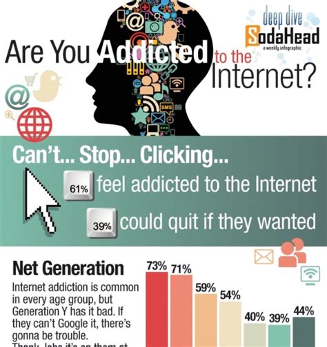 Top 5 Social Media Addiction Infographics