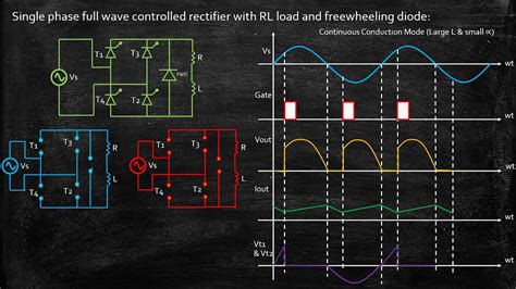 Single Phase Full Wave Controlled Rectifier Circuit Diagram