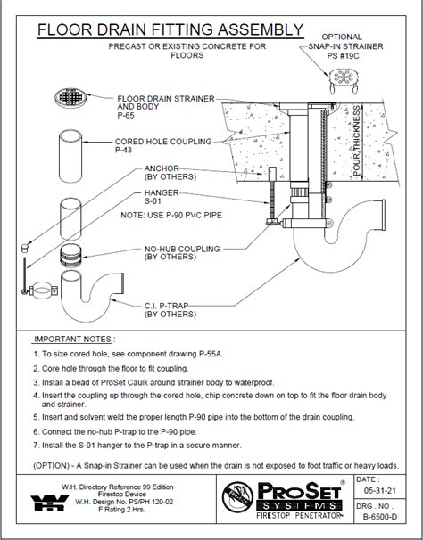 Concrete Floor Drain Installation – Flooring Guide by Cinvex