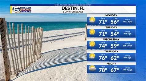 WKRG | Beach and Boating Forecast – Destin