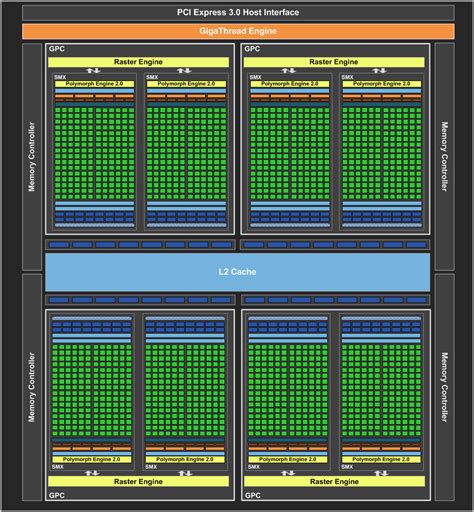 GeForce GTX 770 - test, cena, opnie