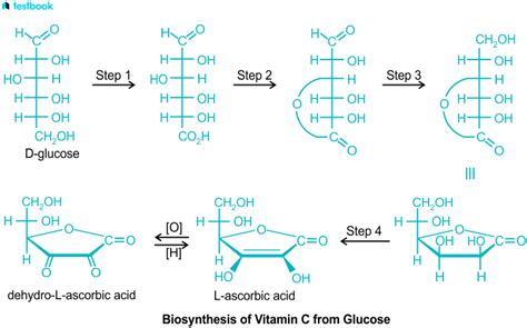 Ascorbic acid: Definition, Properties, Synthesis and structure