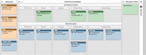 10 Kanban Board Examples | Planview