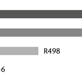 1: Racial segregation in South African cities, according to Census 2011 ...