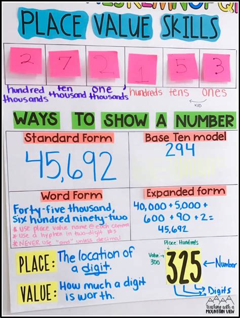 Teaching Place Value - Teaching with a Mountain View