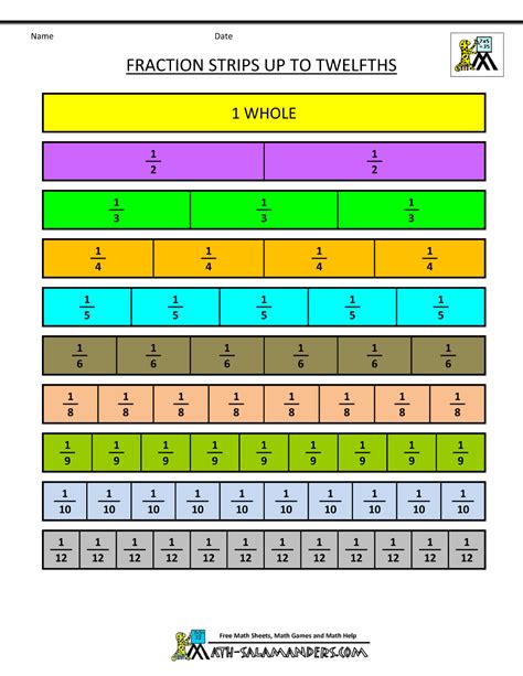 Fraction Chart Printable