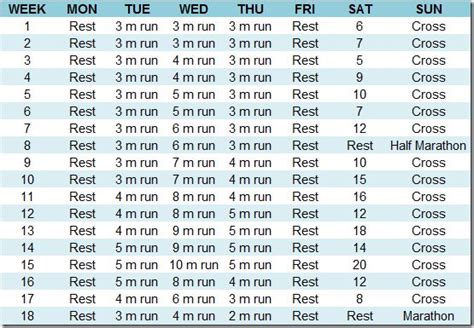 Marathon Training Plan | Marathon training plan, Marathon training ...