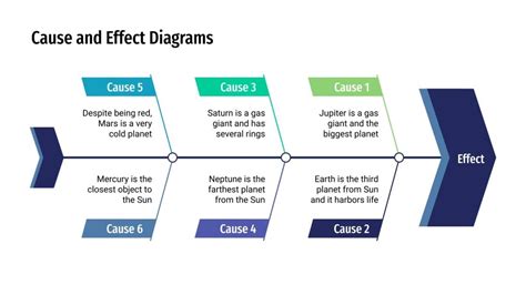 Cause And Effect Diagram Template