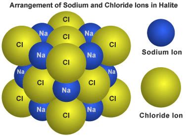 What are Minerals? | What are Mineral Properties?